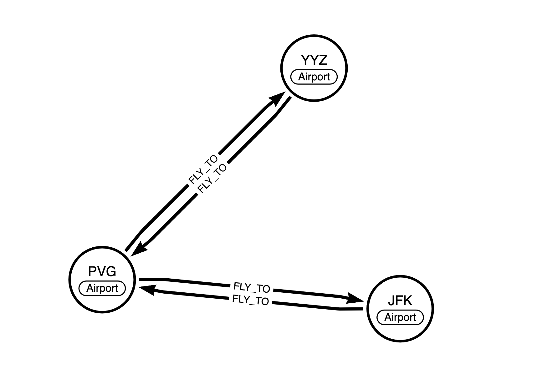 graph-model-simple