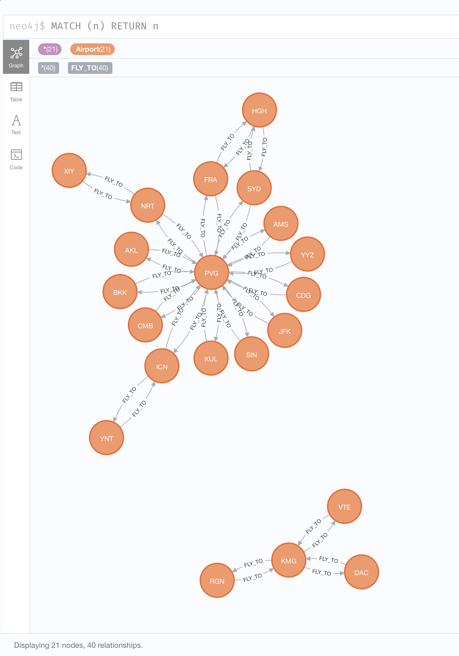neo4j-browser-graph
